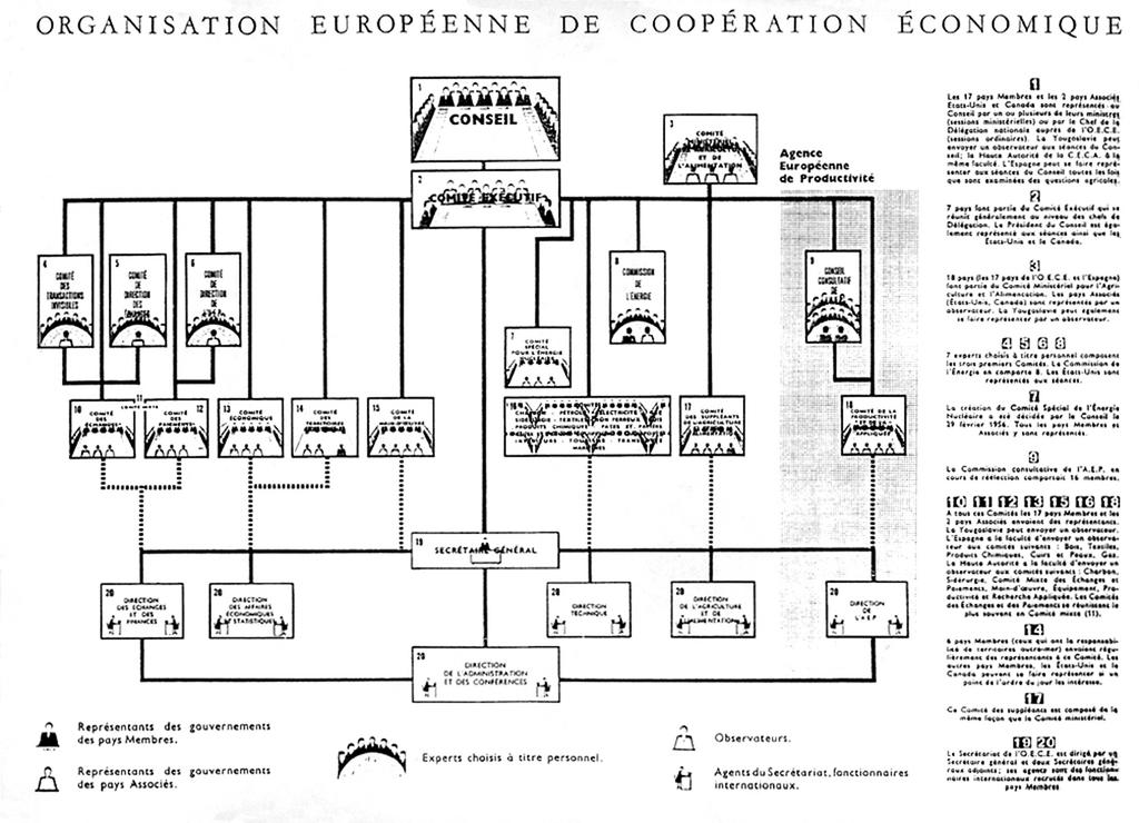 Organisation für Europäische Wirtschaftliche Zusammenarbeit (1954)