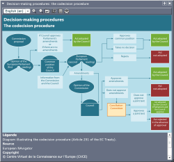 a sample of ENA interactive diagrams