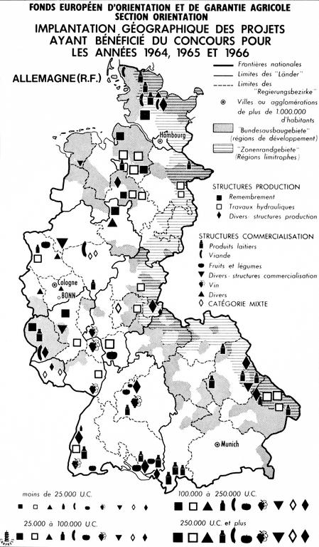 Le FEOGA: Section Orientation (Allemagne)