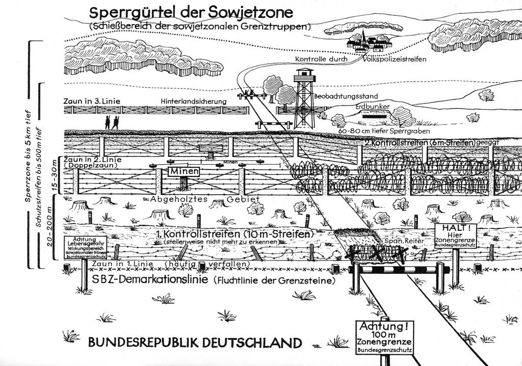 Demarcation of the Soviet zone (1965)