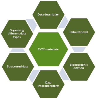 Long-term data curation, aka data preservation - EUDAT Summer